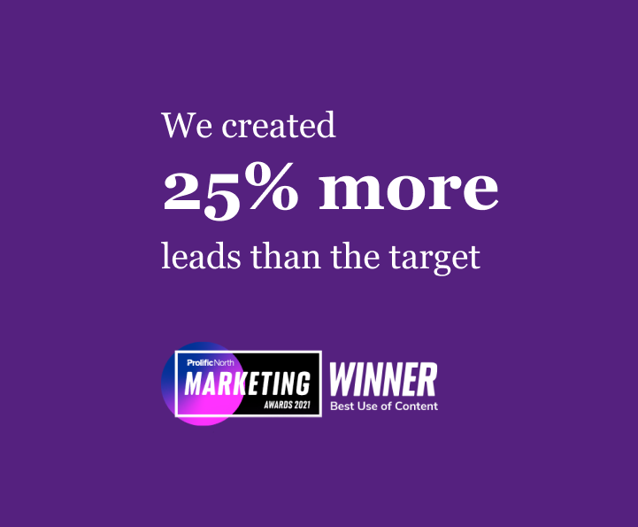 We created 25% more leads than the target